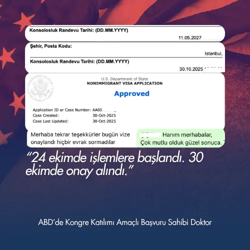 amerikada kongre katılımı